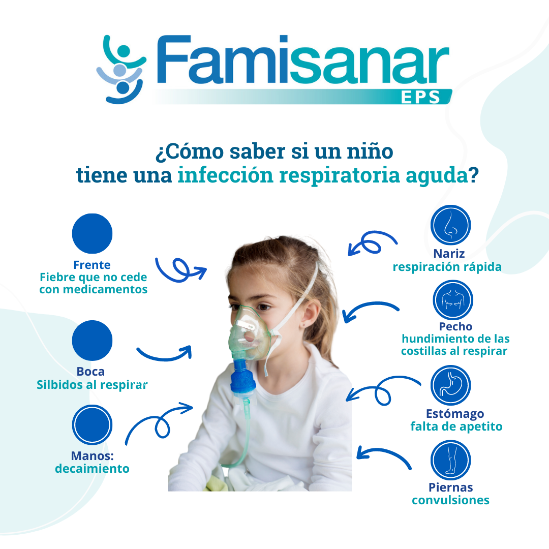 Famisanar Infecciones Respiratorias Agudas